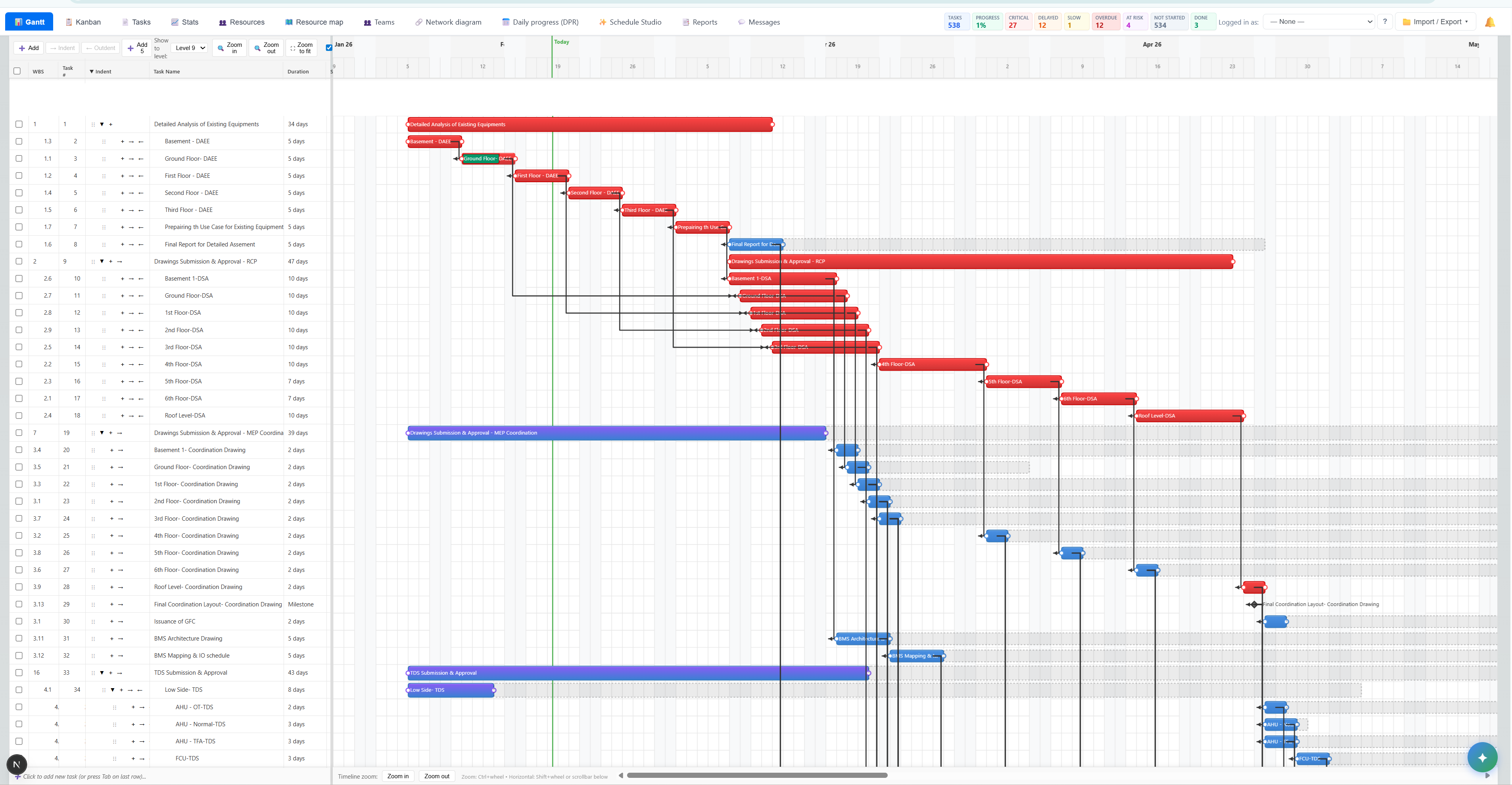 AI Project Management — Gantt chart view