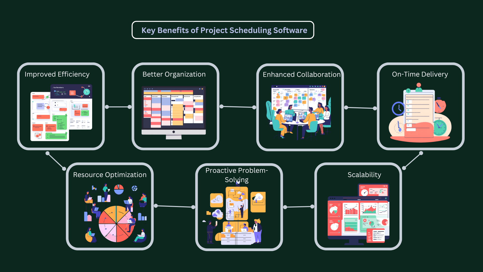 An image with benefits of having Project Scheduling Software